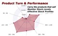 S.A.M. Sales And Stock Management