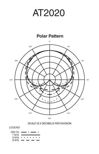 Audio Technica AT 2020 Large Diaphragm Condenser Microphone