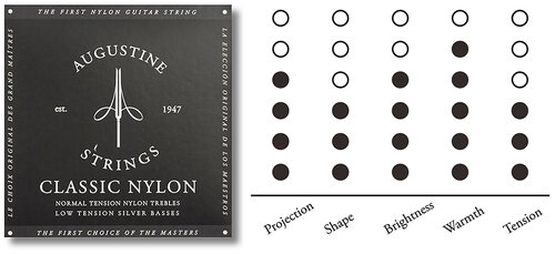 Augustine Classical Guitar Strings, Black, Low Tension