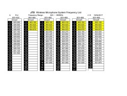 JTS R4 UHF PLL QUAD Channel Diversity Wireless Receiver, 823-865mhz