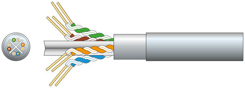 Cat6 F/UTP Network Cable