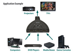 Avlink HDMI Switch 3-Port Full HD
