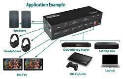 4K HDMI Matrix 4x2 128.849